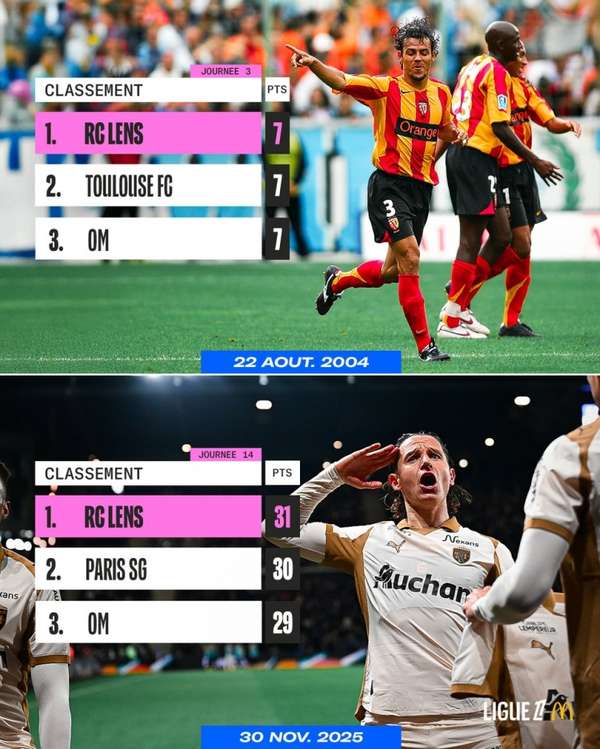 21年等待终迎巅峰时刻！朗斯力克昂热登顶法甲积分榜