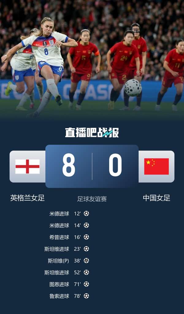十年两重天：从王霜梅开二度到0-8溃败 中英女足实力差距全面显现