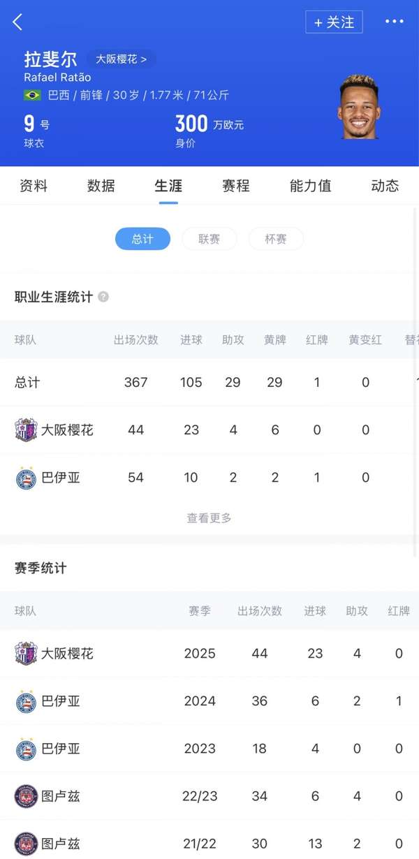 巴甲射手王拉唐200万欧转战中超 申花锁定高效锋线杀手